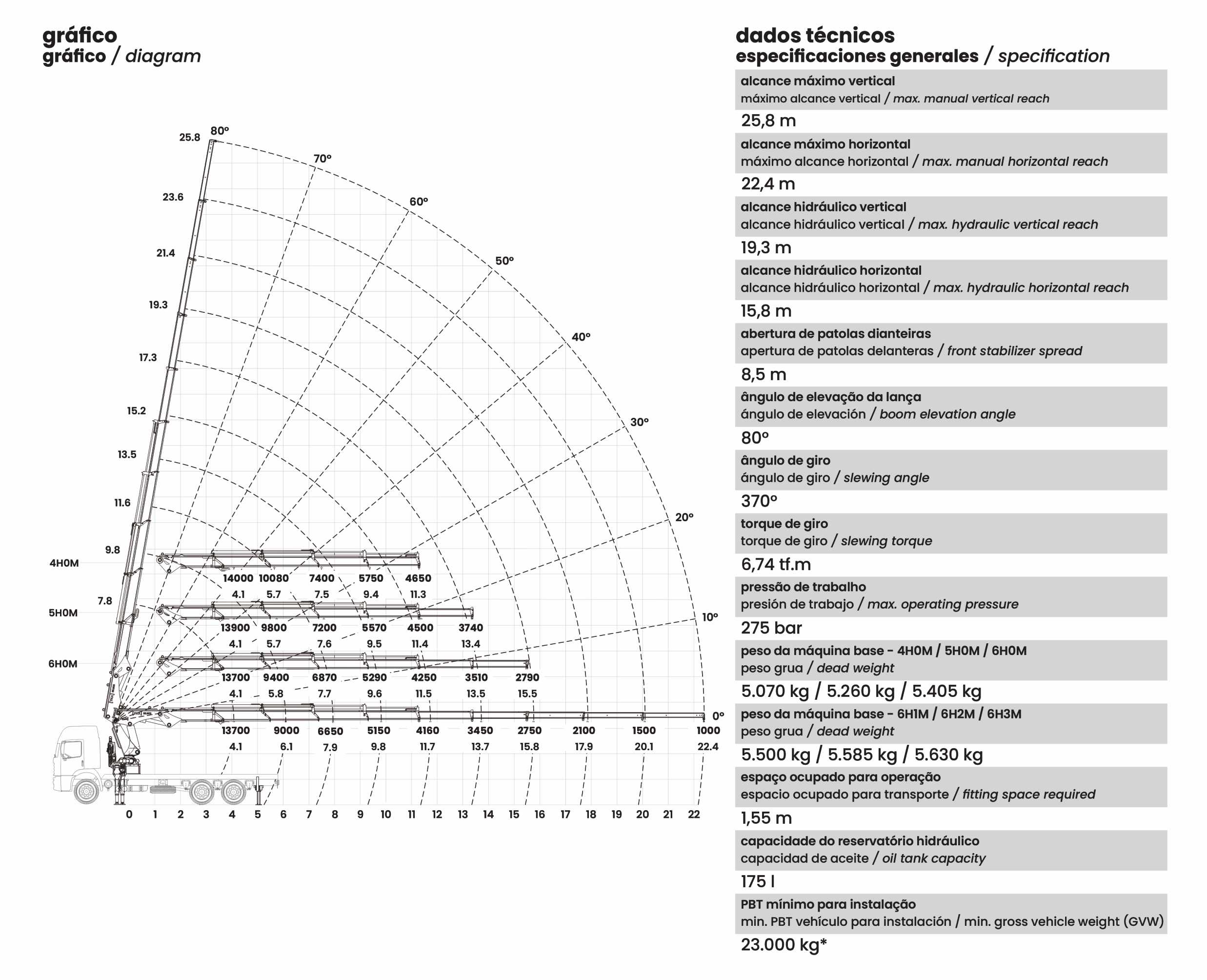 [TKA] 55.900 Standard diagram